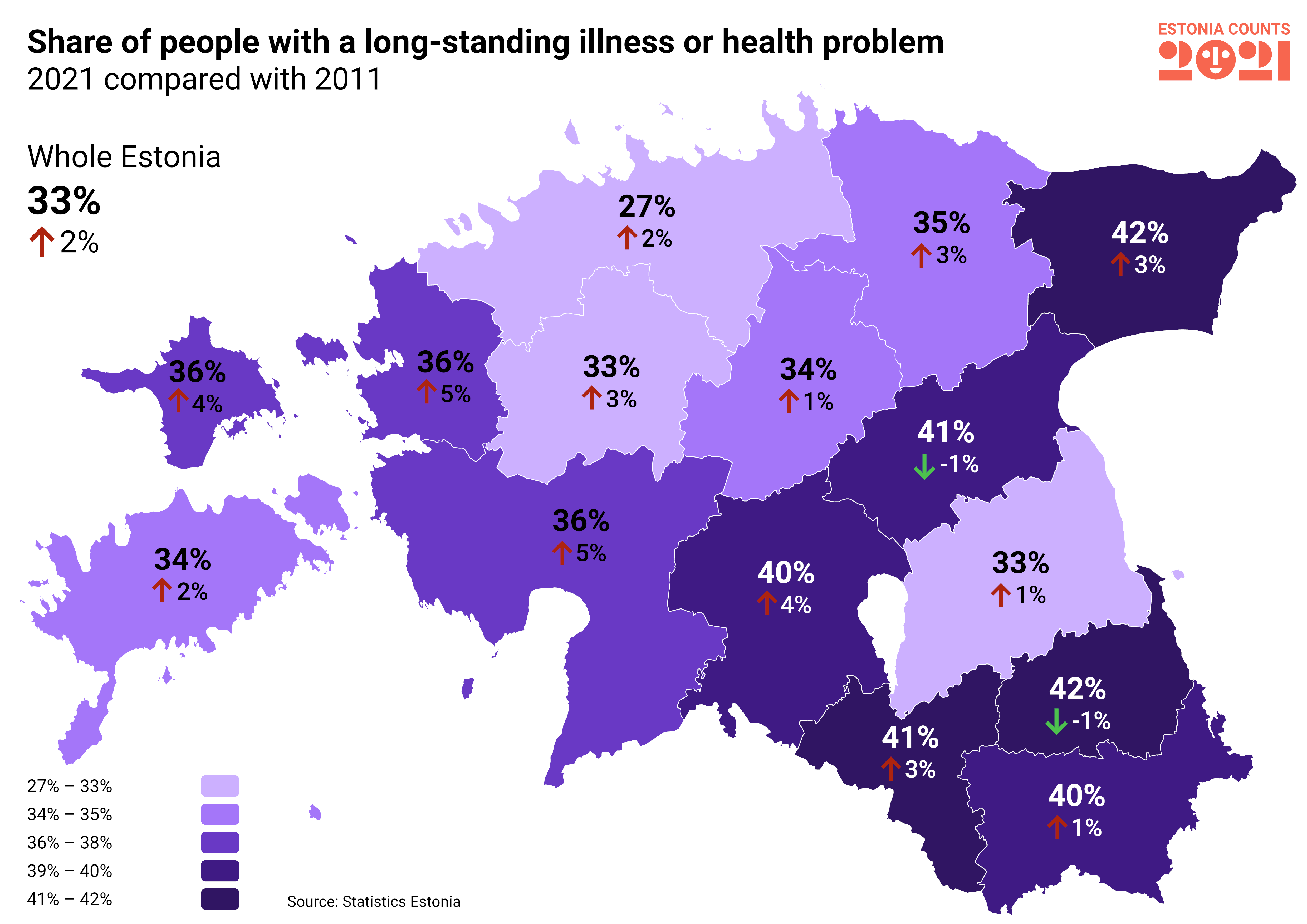 Share of people with a long-standing illness or health problem
